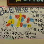 あさちゃん - 豚肉の部位説明