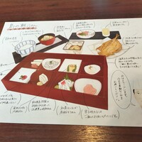 日本料理 初海 - 