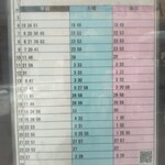 ラーメンショップ - お店前〝荏田南〟バス停から仲町台駅行きバス時刻表