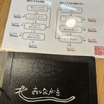 うどんや 大門 - 