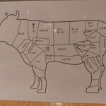 小石川 中勢以 - 