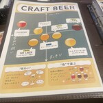 スプリングバレーブルワリー東京 - 