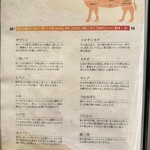 焼肉 わがんせ - 