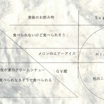 プレゼンテ スギ - 2024.7 メニュー