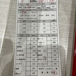 薬膳スープ春雨専門店 東京麻辣湯 - 