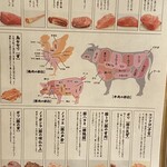 ホルモン焼肉ぶち - 