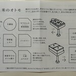 挽肉と米 渋谷 - 