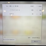 炭火焼和めし処 しんぱち食堂 - 注文品❗️