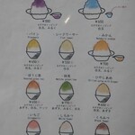 甘味や 澤田商店 - 可愛らしいメニュー