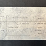 プレゼンテ スギ - メニュー　コース