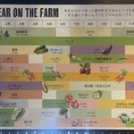 WE ARE THE FARM - 