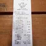 海の駅しおさい市場 - 汚れた(´；ω；｀)