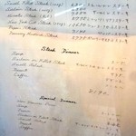 スコット（新館） - 