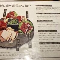 馬桜 銀座通り店 - 