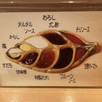 串揚げ 依知川 - 