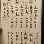 郷土酒亭 元祖 炉ばた - 焼酎メニュー