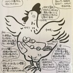 鶏料理・焼きとり　纜 - 