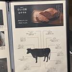 黒毛和牛焼肉 薩摩 牛の蔵 - 