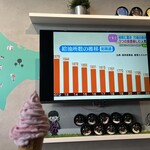 北海道ミルク工房カフェ - 料理写真: