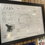 誠の焼肉 伊豆焼肉ほのり - 