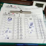 うずら家 - 8月終盤の日曜日朝8:00。
      
      記帳台を見ると… 私たちは15番目！∑(ﾟДﾟ)
      夏休みのピークを過ぎた日曜日ですが
      一番お早い方は5:03！！:(；ﾞﾟ'ωﾟ'):