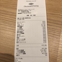 鴨ときどき馬 神保町本店 - 