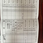 ほり端うどん  - 