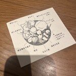 産直さばと青魚 食堂あおい - 