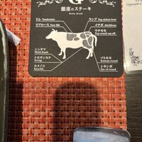 銀座のステーキ 銀座本店 - 