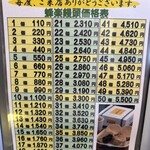 蜂楽饅頭 水俣本店 - 
