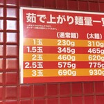 蒙古タンメン中本 - 麺量の詳細