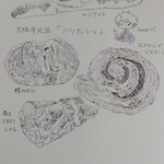 パリアッシュ - 購入品のイラスト