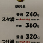 元祖スタミナ満点らーめん すず鬼 - 見落としていた量の解説