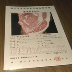 熟成焼肉 マルニク - 神戸牛の証明書