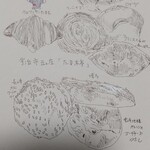 たま木亭 - 購入品のイラスト