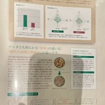 とんかつ とん米 - 