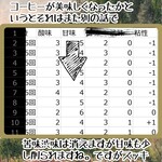 スパイスカレー高丸 - スッキリとクリアな味になるのでそれはそれで良いです