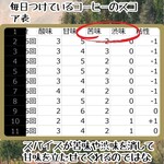 スパイスカレー高丸 - なんですかこれ？