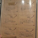 ジェンティーレ - メニュー