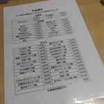 天ぷらとワイン 小島 - 