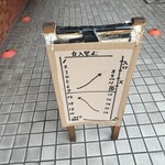 一条流がんこ総本家分家四谷荒木町 - 