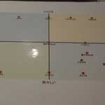 うしWAKA - 別途、肉の種類によってどんな味わいなのかが示された表があり
      柔らかめな肉が好きな方や、肉々しいのが好きな方はこの表を見て
      お肉を頼むのも良いのかも知れません。