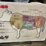 焼肉名匠 山牛 山形店 - 