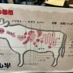 焼肉名匠 山牛 山形店 - 