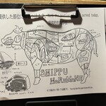 肉の変態集団 疾風ホルモン - 説明書