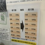 自家製麺つけ麺 紅葉 - 