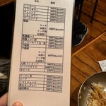 ホルモンまさる  - 