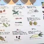 蔵元レストラン せきのいち - 果報餅膳の説明書、餅の種類