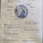 ビリヤニ専門店 INDIA GATE - 