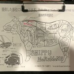 肉の変態集団 疾風ホルモン - 提供される部位が分かります